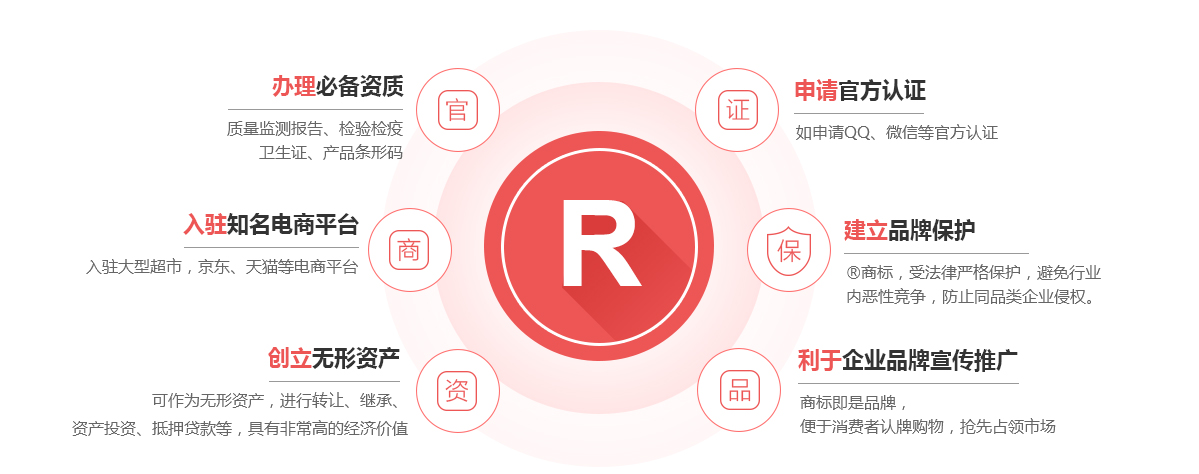 海东商标注册的作用